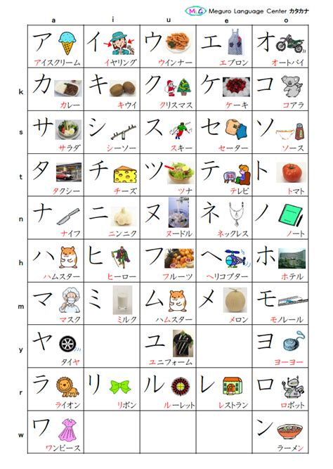Beauty world plaza singapore 588176. Hiragana and Katakana (Free Study Material) | MLC Japanese Language School in Tokyo