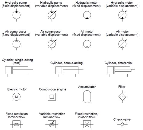 Below is a table of the most commonly used electrical symbols used in circuit diagrams. Industrial Instrumentation: Instrumentation and Control Symbols