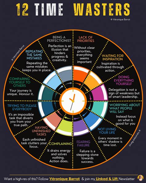 Sabrina Diz, BS, MRS, MPA on LinkedIn: Self-awareness and emotional
