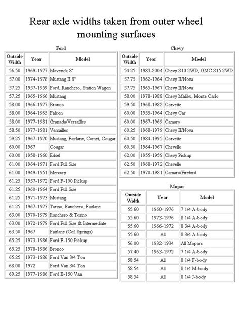 Ford 88 Rear Axle Widths