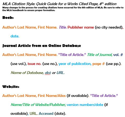 How to make mla source cards. Using MLA citation style - Literary Criticism - LibGuides ...