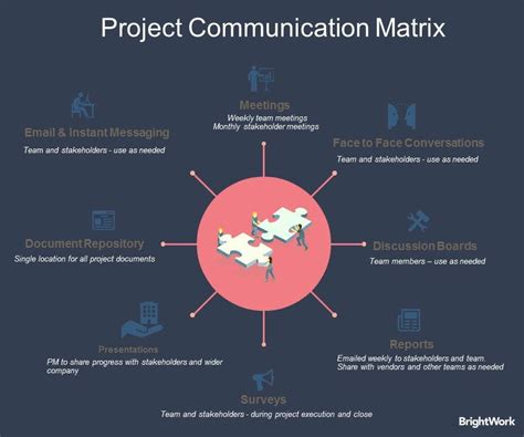 How To Create A Project Communication Plan Brightwork Project