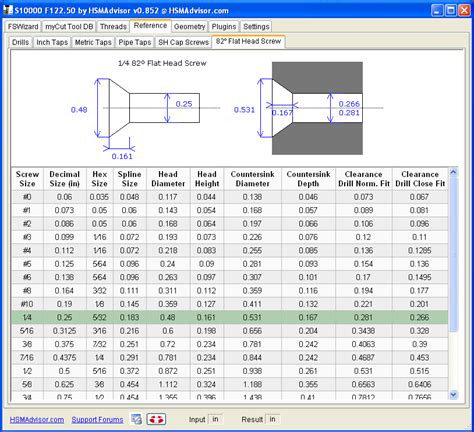 Advanced Cnc Speed And Feed Machinist Calculator Hsmadvisor