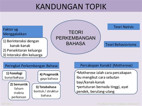 Perkembangan ialah satu proses yang berlaku secara berterusan dari peringkat lahir hinggalah ia tidak dapat diukur secara kuantitatif tetapi jelas dilihat perubahan telah berlaku kerana sifat baru berlainan daripada peringkat yang lebih awal. Aktiviti Perkembangan Bahasa Kanak Kanak 3 Tahun