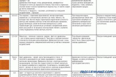 Per capire le loro differenze è opportuno tenere presente che il codice di procedura penale distingue tra delitti perseguibili a querela e delitti perseguibili di. Qual è la differenza tra parquet e laminato, che è meglio ...