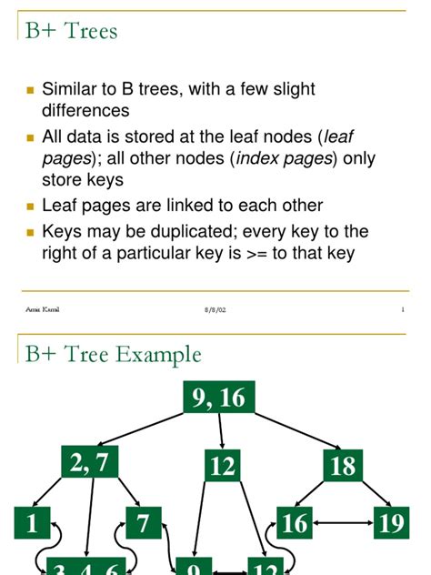 Threaded Binary Tree Pdf Computer Programming Algorithms And Data
