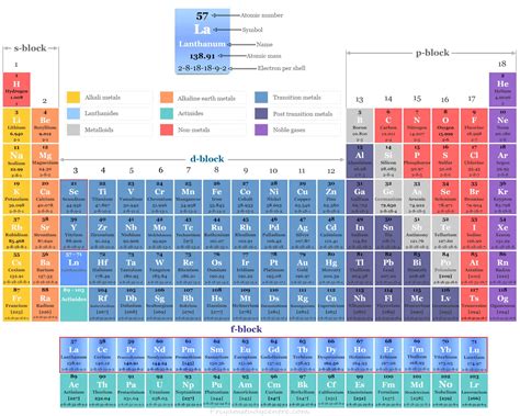 Elementos de tierras raras metales definición propiedades usos