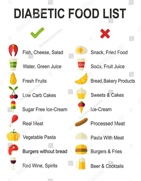 Diabetic Food List Printable
