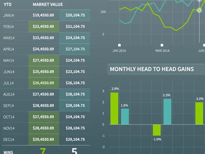 The major stock indexes rose tuesday morning, while shares of retail traders' top stock picks. Stock Trading Application Charts | London stock exchange ...