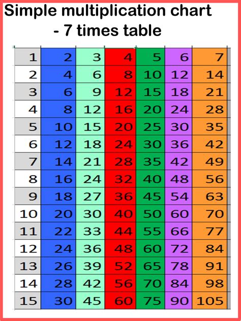 Printable 7 Times Table Chart And Practice Worksheets For