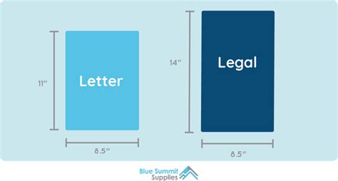 legal vs letter size and other paper dimensions