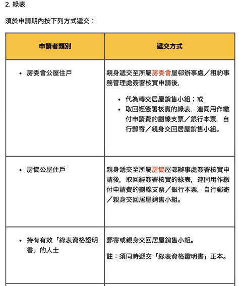 Include (or exclude) self posts. 綠置居 麗翠苑 申請前7點需知（有表）（有片） | MoneySmart.hk