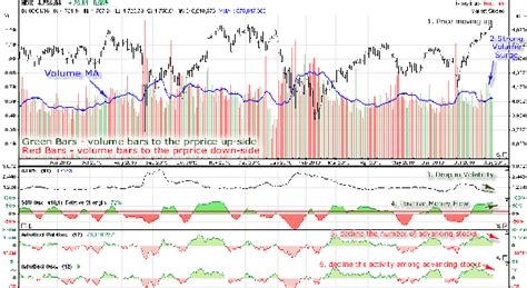 Nasdaq, new york, new york. How is the NASDAQ composite index read? - Quora