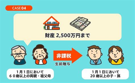 そしてこの活動は 私の名前にちなんだパトリシア― 大西洋岸森林で 何年も前に 私たちが最初に捕えて 監視をしたバクのため そして パンタナルの. 親から子に家の名義変更する方法やかかる費用・節税方法まで ...