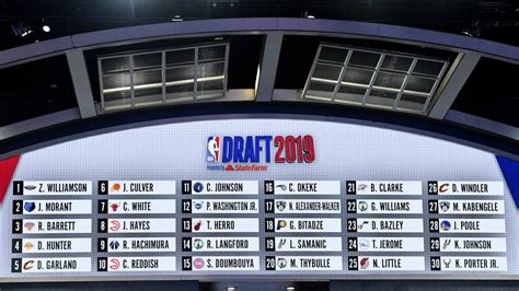 1 pick in the 2019 nba draft. When is the NBA Draft in 2021? Date, time, location ...
