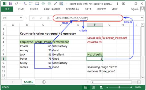 Excel Count Count Cells Using Not Equal To Operator W3resource