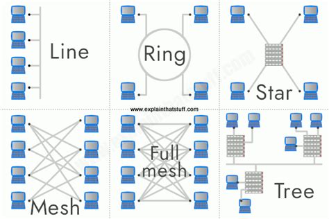 How Do Computer Networks Work Explain That Stuff