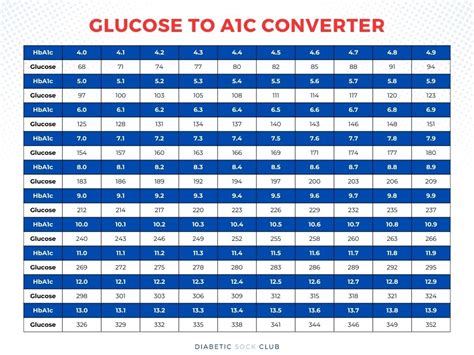 Blood Sugar Levels What Is Normal Low High A1c Chart And More Dsc