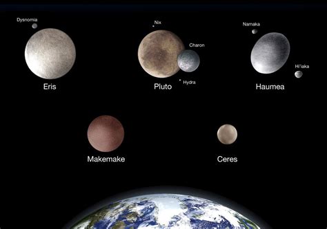 Five Known Dwarf Planets Of The Solar System Eris Pluto Haumea