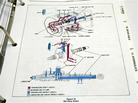 Understanding The Ford 5000 Pto Diagram A Comprehensive Guide