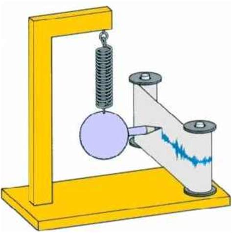 Maybe you would like to learn more about one of these? Mechanische Wellen - Erdbeben - Seismische Wellen | LEIFI ...