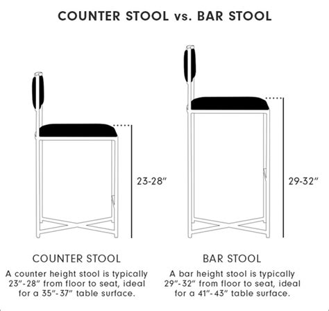 Bar Stools Vs Counter Stools Know The Differences Creative Seating Systems