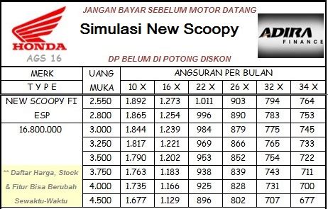Tabel Kredit Motor Honda Informasi Indonesia