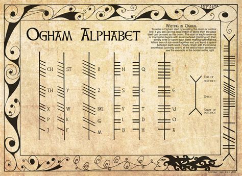 Baixe agora mesmo a ilustração celtic letra o. Ogham Alphabet #Ogham #Brehon | Ogham alphabet, Ogham ...