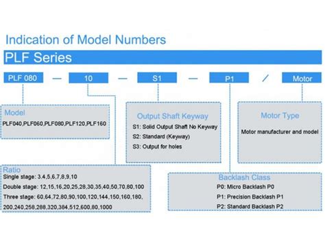 Check spelling or type a new query. Reductor de velocidad planetario PLF | Taiqi | ETW ...