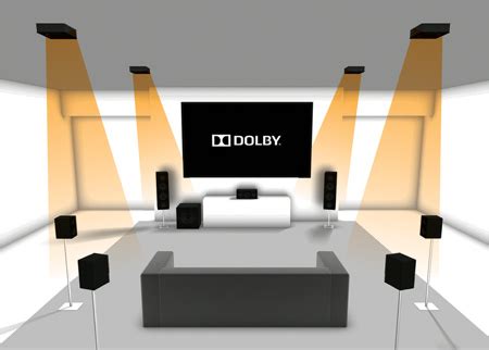 5 1 & 7 1 surround sound speaker system setup & placement guide. Dolby Atmos|Home Theater|Surround Sound NC