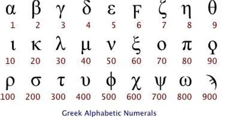 ^ the letter omega ⟨ω⟩ is normally taught to english speakers as oʊ, the long o as in english go, in order to more clearly distinguish it from omicron ⟨ο⟩ . Ancient_Greek_Numbers_1_10 http://www.ancientscripts.com ...