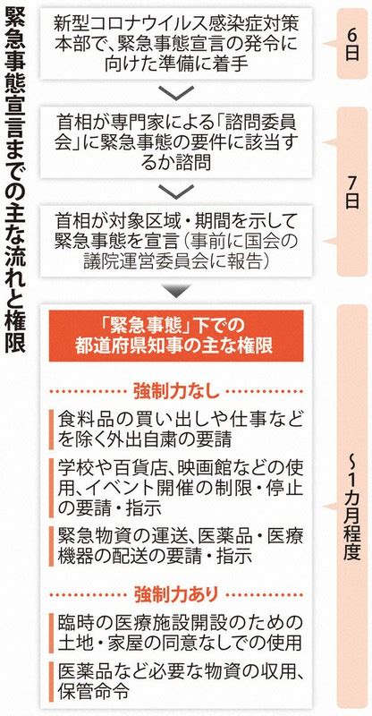 Maybe you would like to learn more about one of these? 緊急事態宣言で強制力があること、ないことは何か 首相「冷静 ...