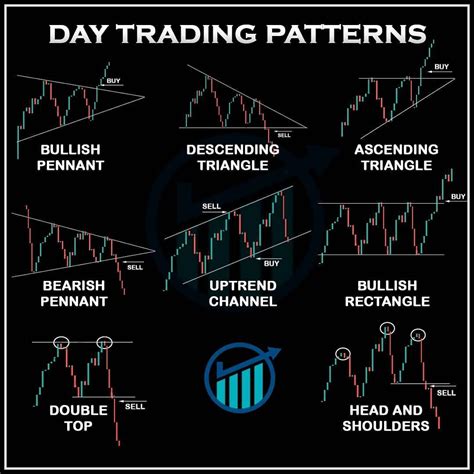 You are responsible for your own investment decisions. Pin on Forex