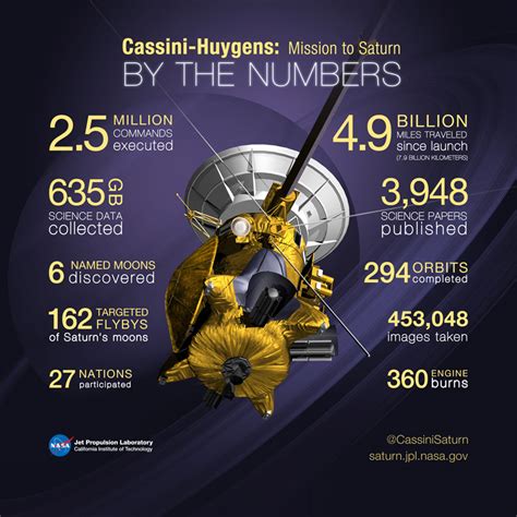 Cassini Cest Fini Rêves Despace