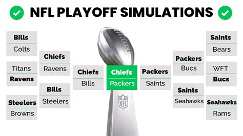 Nfl playoff picks and predictions for wild card round, giving our best nfl underdogs bets against the spread. NFL Playoff Predictions: Simulating Wild Card Weekend Through the Super Bowl