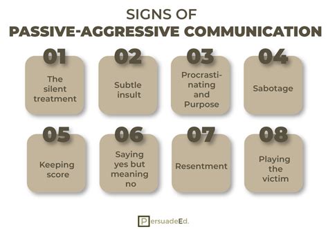 Passive Aggressive Behavior Persudeed