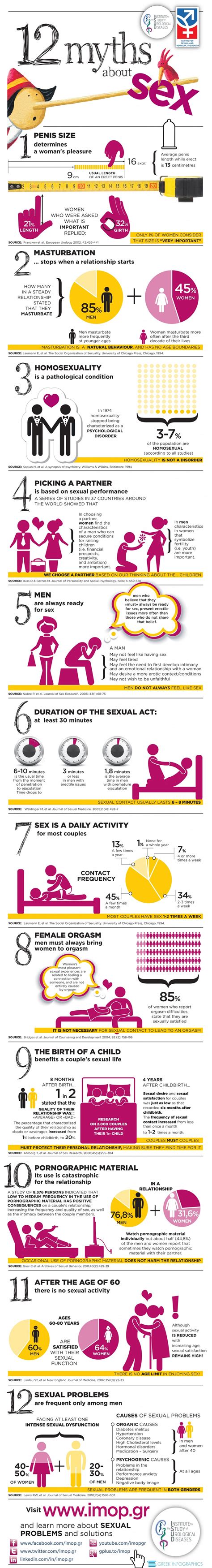 12 Lies About Having Intercourse