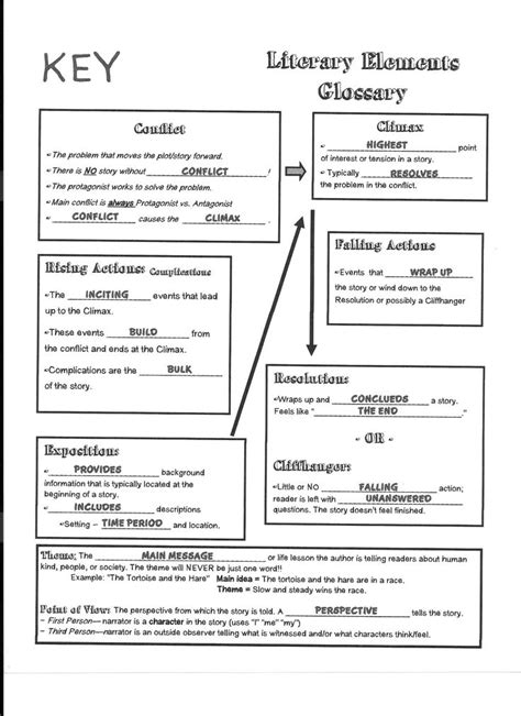 Literary Devices Practice Worksheet