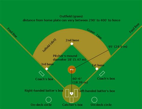 A Basic Review Of The Rules Of Baseball Howtheyplay