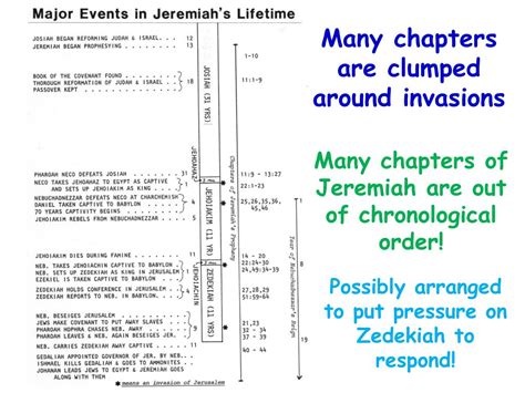 Ppt Jeremiah Powerpoint Presentation Free Download Id1558245
