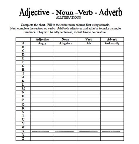 Although 1 is grammatically correct, 1 still sounds wrong, but i can't pinpoint why. Adjective, Noun, Verb, Adverb Worksheet | School ...