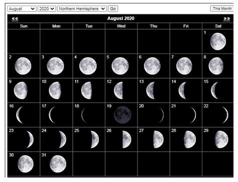 August 2020 Lunar Phases Calendar Moon Phase Calendar Moon Calendar