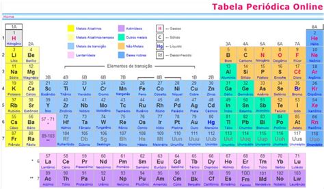 Para Imprimir Tabela Periódica Química Tabela Periódica Tabela