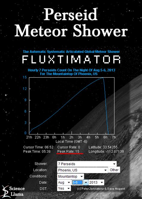 Meteor Shower Astronomy  Find And Share On Giphy