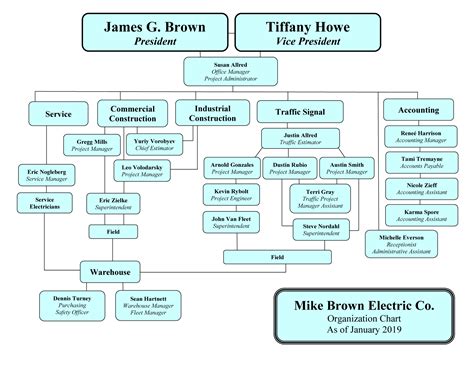 Organizational Chart Mb Electric