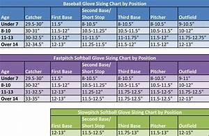 Glove Buying Guide Oakfield Recreation Association