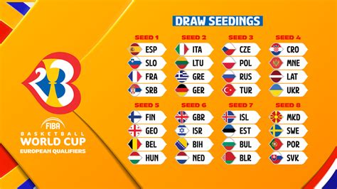 Fiba Basketball World Cup 2023 Schedule Dates Times Where To Watch
