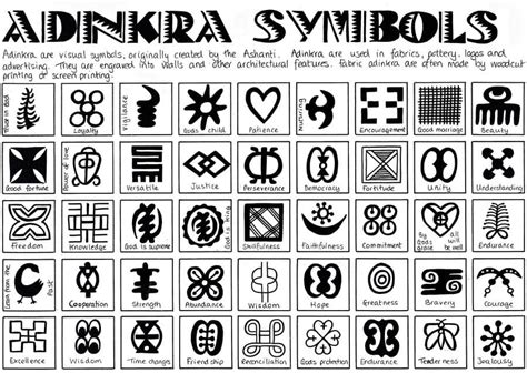 List Of Adinkra Symbols And Their Meaning In Ghana African Symbols