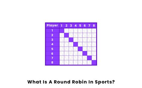 What Is A Round Robin In Sports