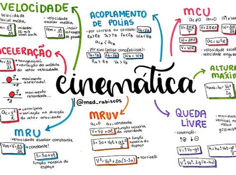 Mapas Mentais Google Drive Mapa Mental Google Resumos Enem Resumo My